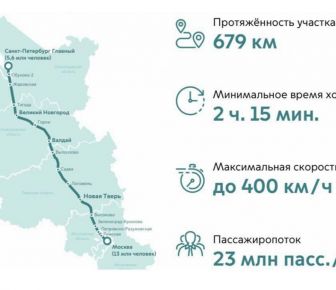 ММТ участвует в строительстве высокоскоростной железной дороги Москва-Питер