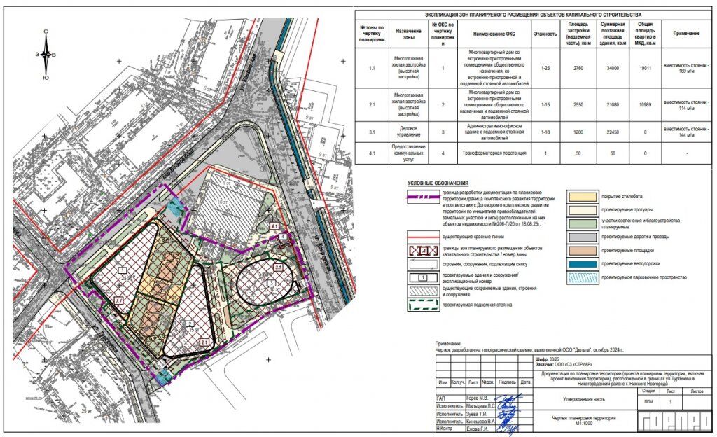 Высотки до 25 этажей построят по КРТ у бывшего здания Intel в Нижнем Новгороде - фото 2