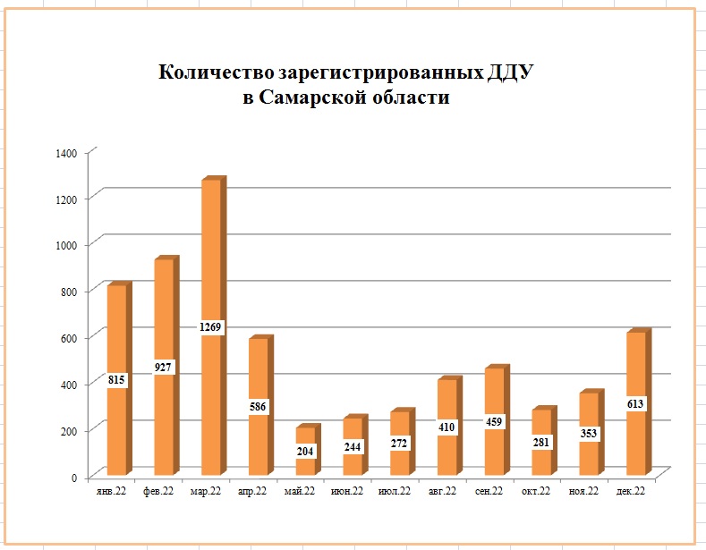 Спрос на жилье в строящихся домах вырос к концу года в Самарской области - фото 2