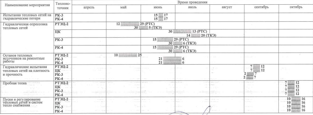 В Ростове майские праздники пройдут без отключения горячей воды  - фото 1